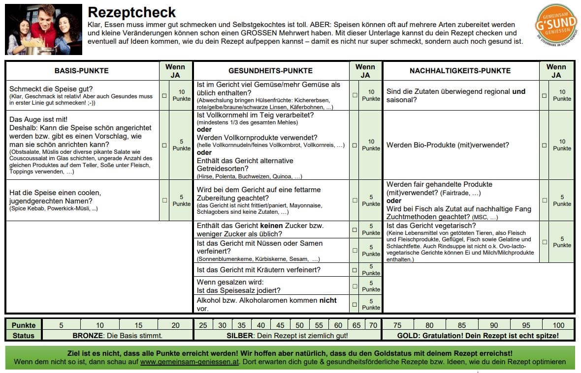 Rezeptcheck Gesundes Essen Rezeptcheck