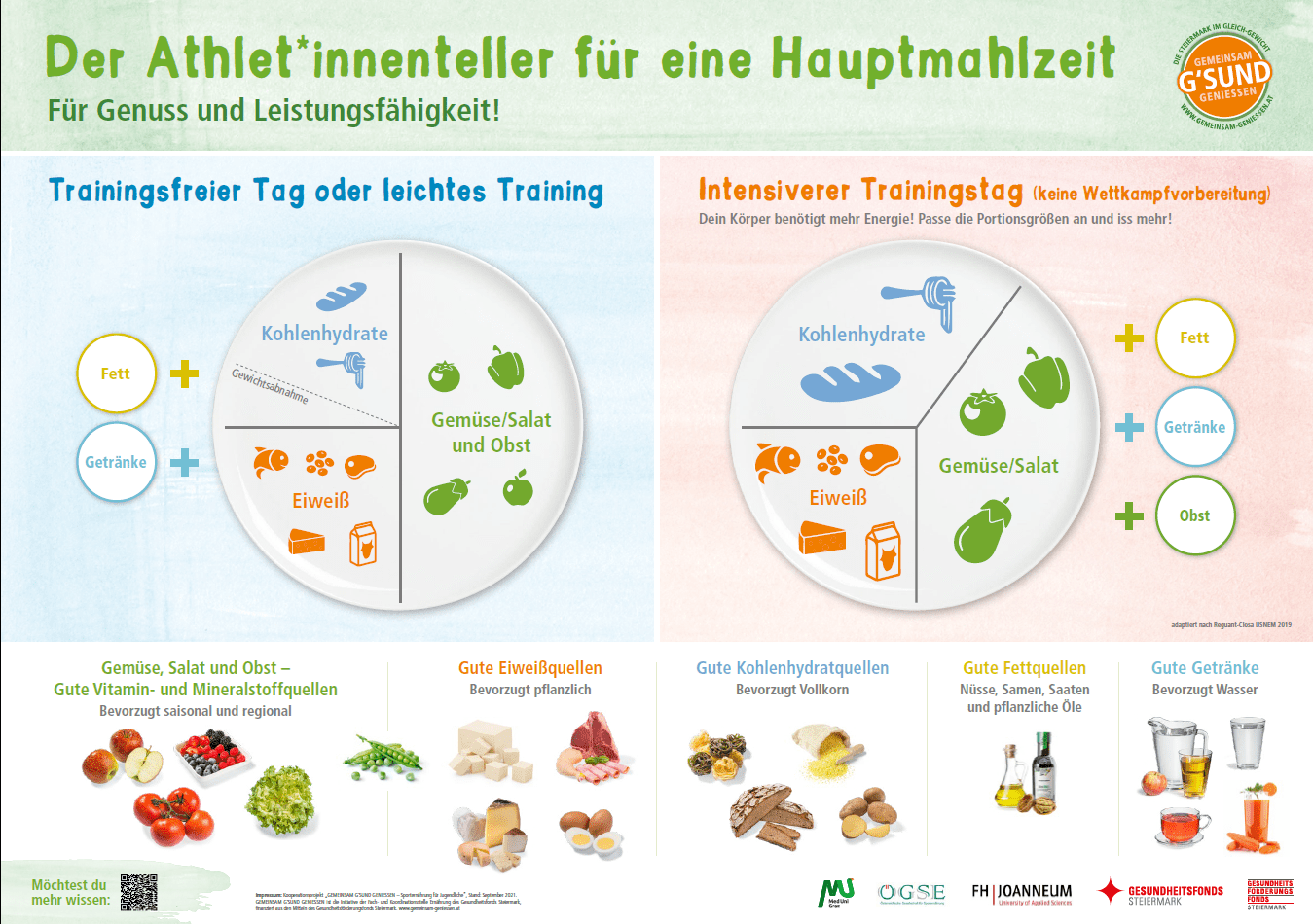 AthletInnenteller für eine Hauptmahlzeit im Rahmen einer Sporternährung für Jugendliche