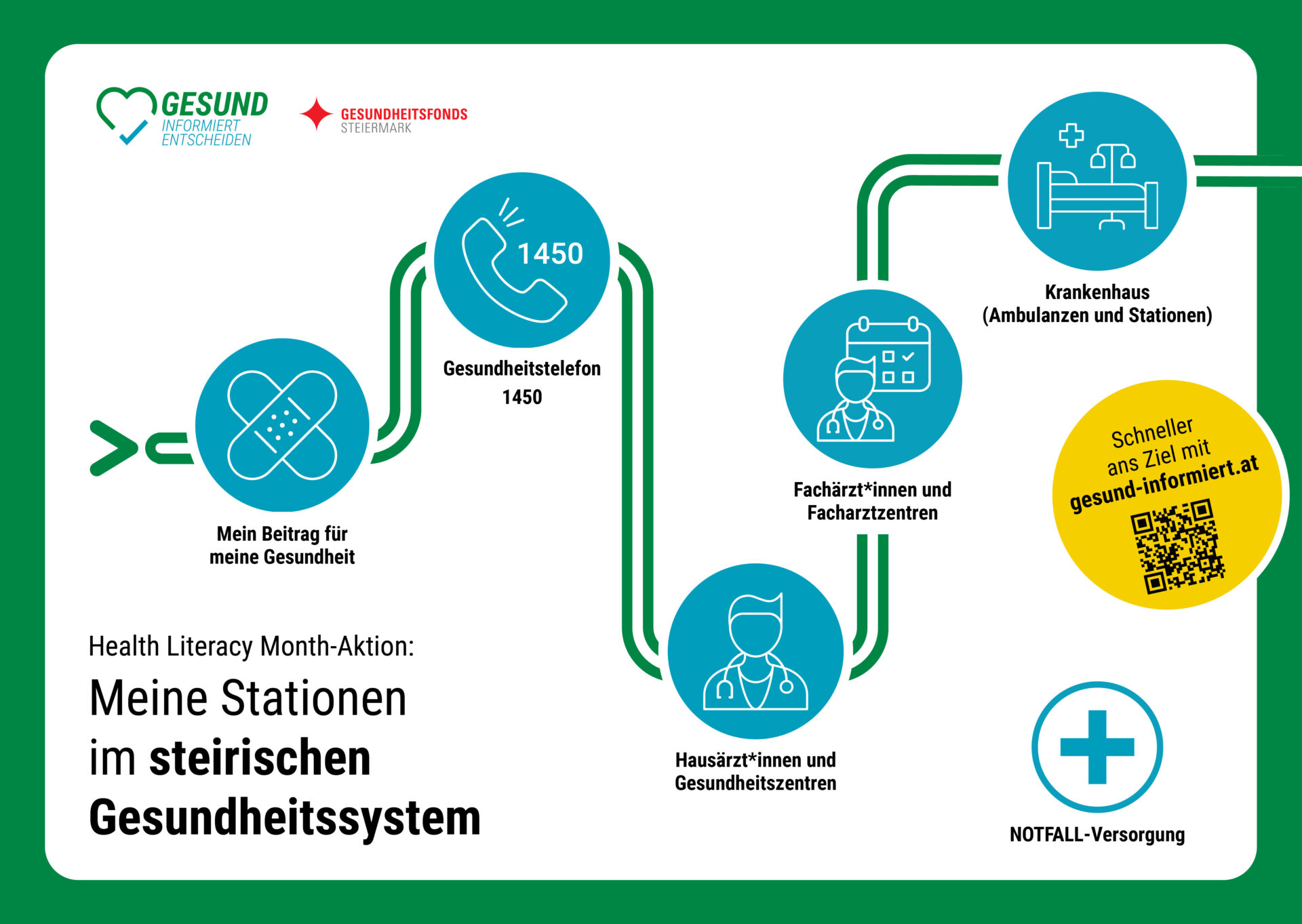 Monat der Gesundheitskompetenz