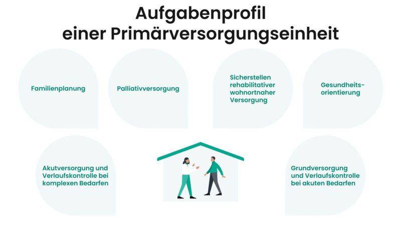 PVE_Aufgabenprofil_1920x1080 Aufgabenprofil einer PVE