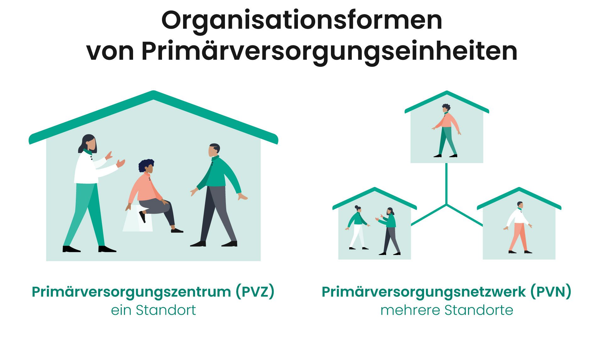 PVE_Organisationsformen_1920x1080
