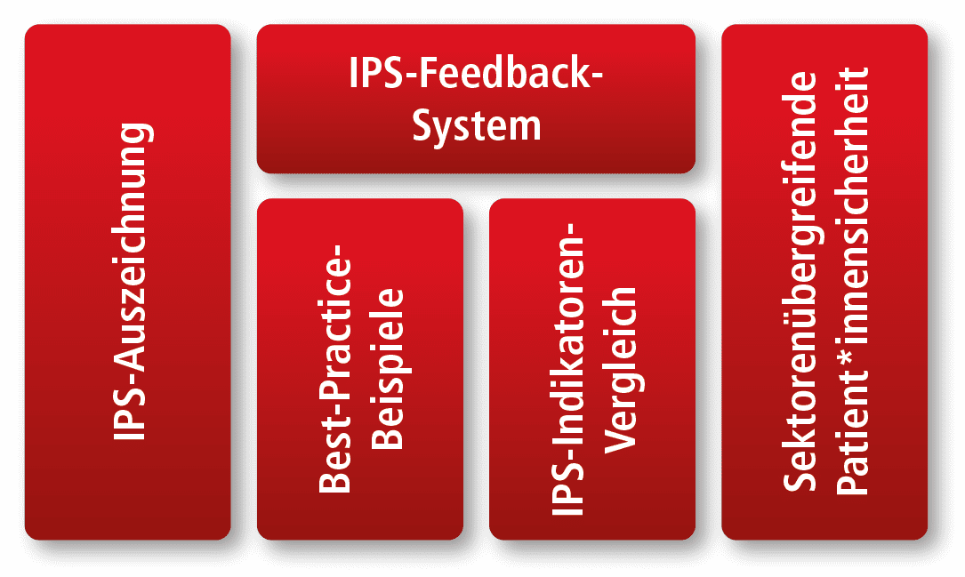 IPS Module