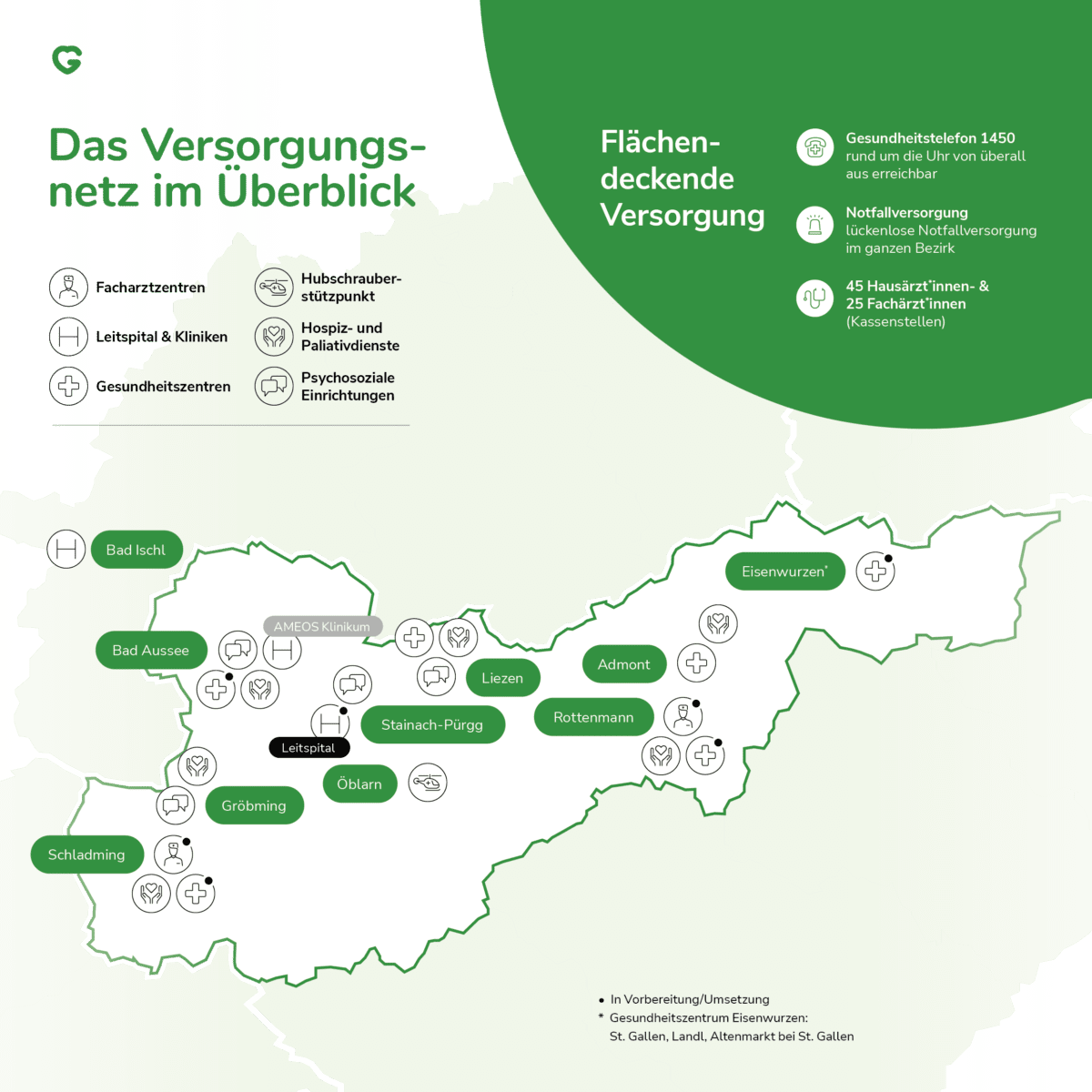 Leitspital Liezen - Gesundheitsfonds Steiermark