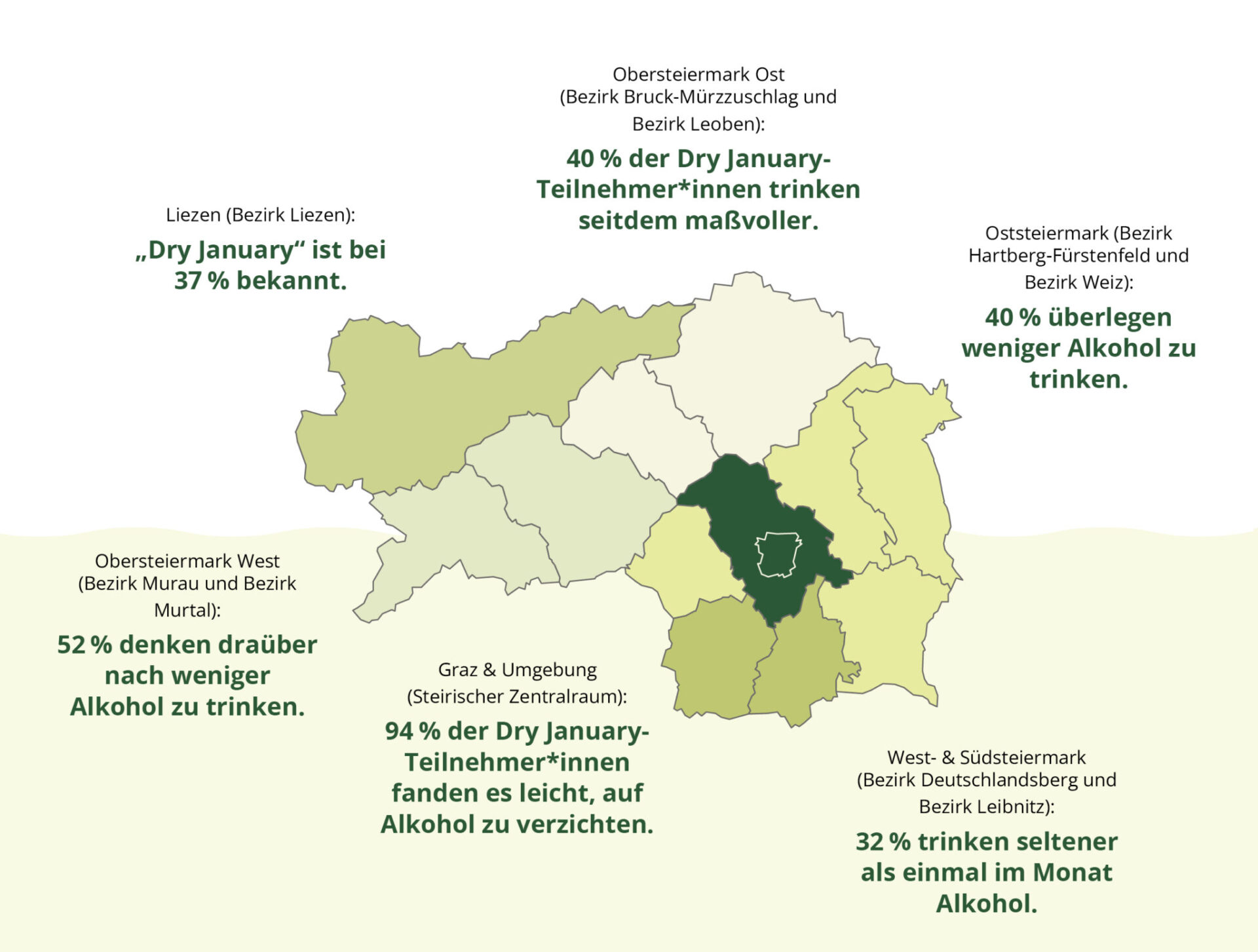 Dry January Hard Facts Umfrage