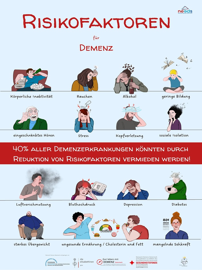 Demenz Risikofaktoren