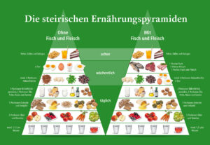 2Pyramiden