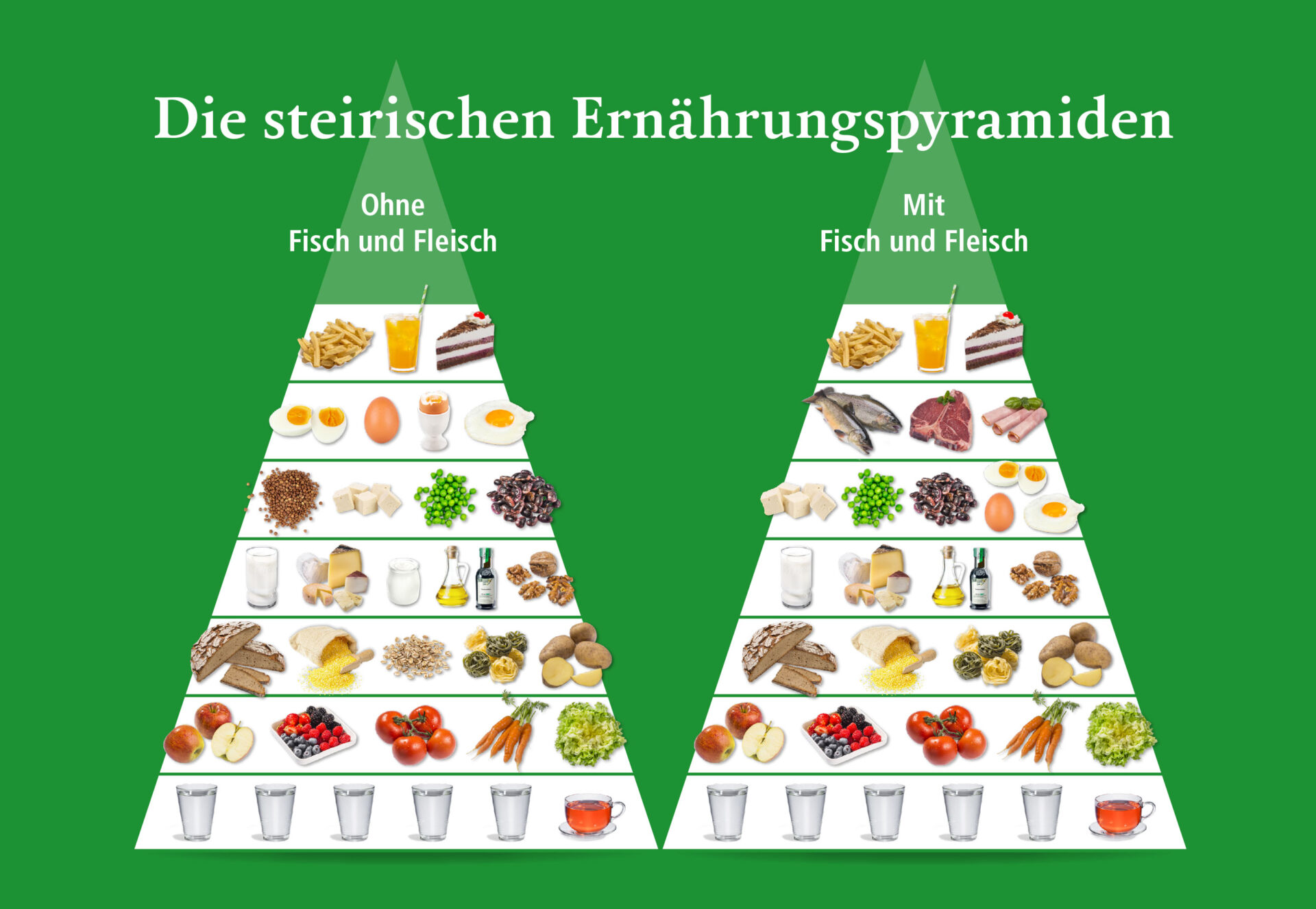 Ernährungsempfehlungen für mehr Gesundheit und Nachhaltigkeit