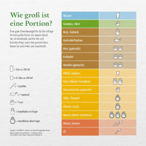 wuerfel-portionsgroessen