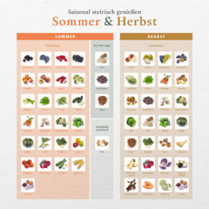 wuerfel-sommer-herbst