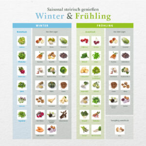 wuerfel-winter-fruehling