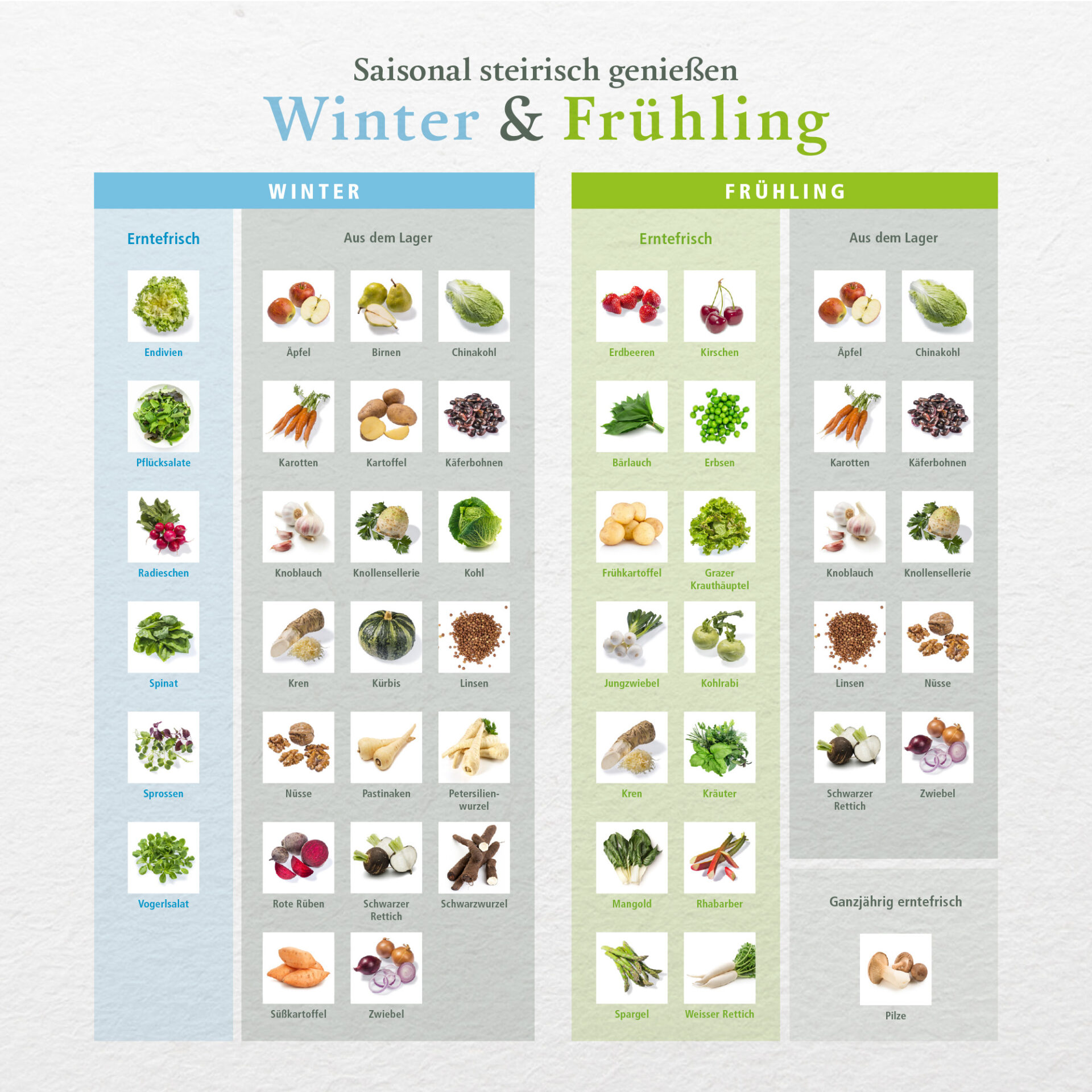 wuerfel-winter-fruehling Saisonkalender Winter/Frühling (aus dem Steirischen Ernährungswürfel)